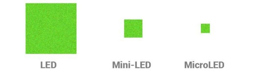 مقایسه LED با Micro-LED و Mini-LED