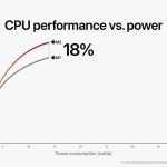 مقایسه عملکرد CPU
